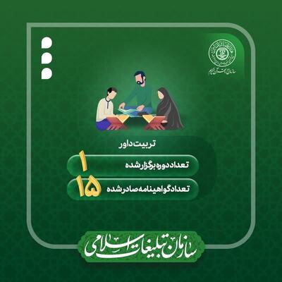 سازمان دارالقرآن الکریم در سال 1401