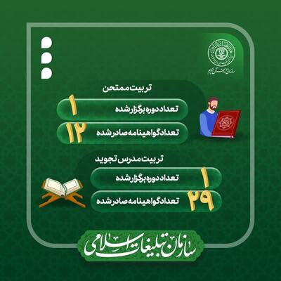 سازمان دارالقرآن الکریم در سال 1401