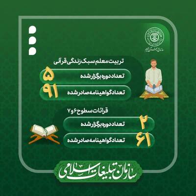 سازمان دارالقرآن الکریم در سال 1401