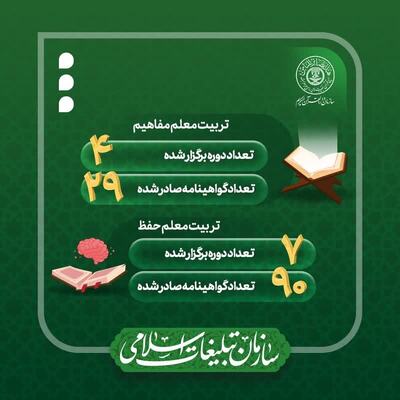 سازمان دارالقرآن الکریم در سال 1401