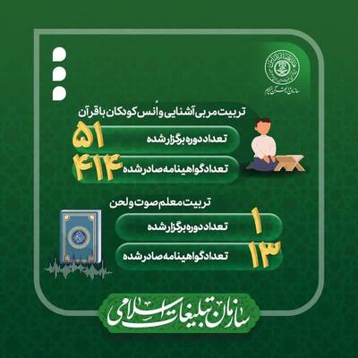 سازمان دارالقرآن الکریم در سال 1401