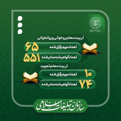 سازمان دارالقرآن الکریم در سال 1401