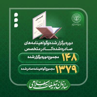 سازمان دارالقرآن الکریم در سال 1401