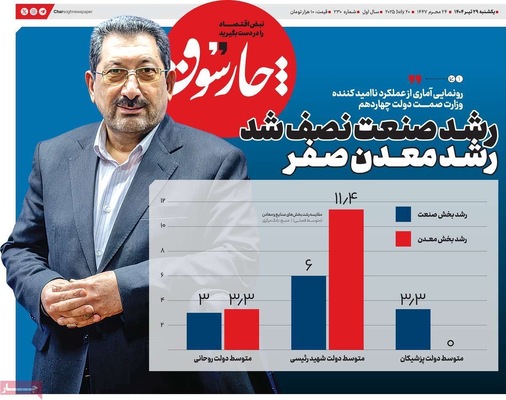 صفحه نخست روزنامه‌های یکشنبه ۲۹ تیر ۱۴۰۴