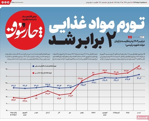 صفحه نخست روزنامه‌های سه‌شنبه ۷ مرداد ۱۴۰۴