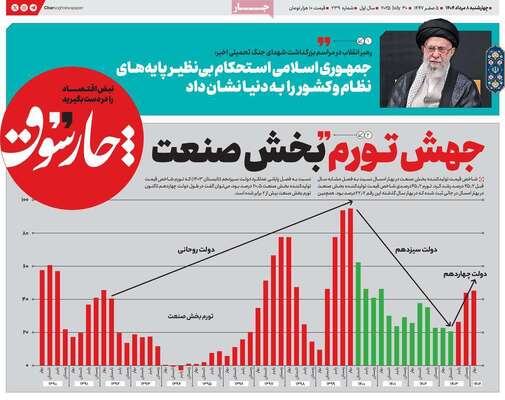 صفحه نخست روزنامه‌های چهارشنبه ۸ مرداد ۱۴۰۴