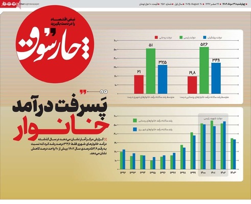 صفحه نخست روزنامه‌های چهارشنبه ۲۹ مرداد ۱۴۰۴