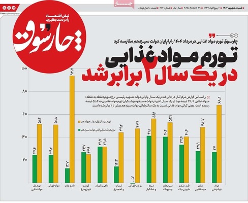 صفحه نخست روزنامه‌های شنبه ۷ شهریور ۱۴۰۴