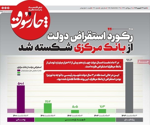 صفحه نخست روزنامه‌های شنبه ۲۲ شهریور ۱۴۰۴