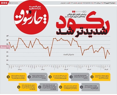 صفحه نخست روزنامه‌های دوشنبه ۲۴ شهریور ۱۴۰۴