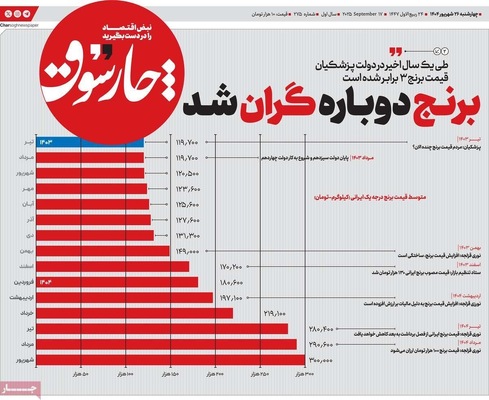 صفحه نخست روزنامه‌های چهارشنبه ۲۶ شهریور ۱۴۰۴