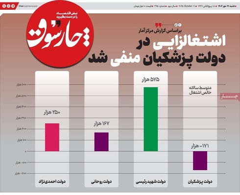 صفحه نخست روزنامه‌های شنبه ۱۹ مهر ۱۴۰۴