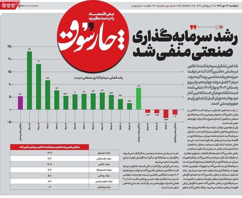 صفحه نخست روزنامه‌های یکشنبه ۲۷ مهر ۱۴۰۴