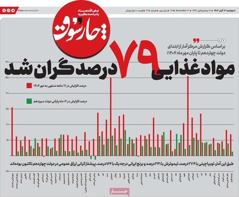 صفحه نخست روزنامه‌های ‌دوشنبه ۱۲ آبان ۱۴۰۴
