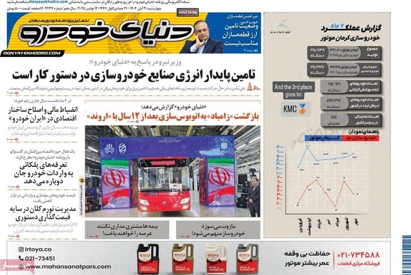 صفحه نخست روزنامه‌های چهارشنبه ۲۱ آبان ۱۴۰۴