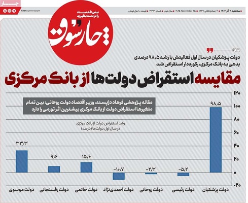 صفحه نخست روزنامه‌های سه‌شنبه ۴ آذر ۱۴۰۴