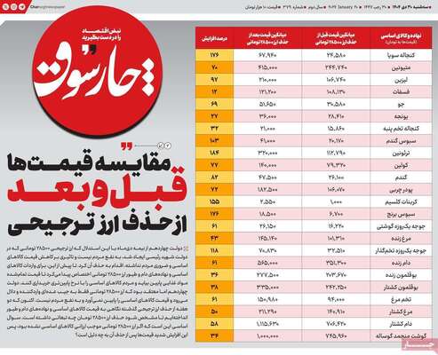صفحات نخست روزنامه‌های سه‌شنبه ۳۰ دی ۱۴۰۴
