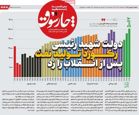 صفحات نخست روزنامه‌های شنبه ۴ بهمن ۱۴۰۴