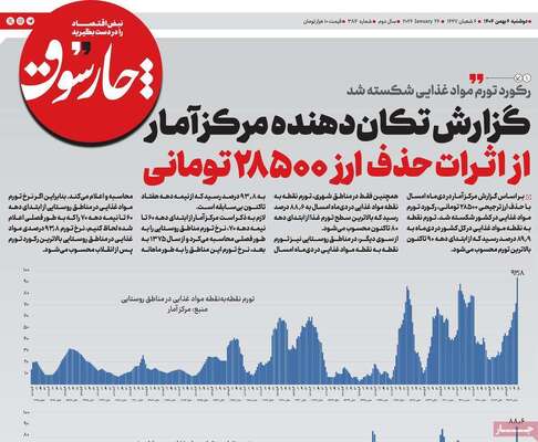 صفحات نخست روزنامه‌های دوشنبه ۶ بهمن ۱۴۰۴