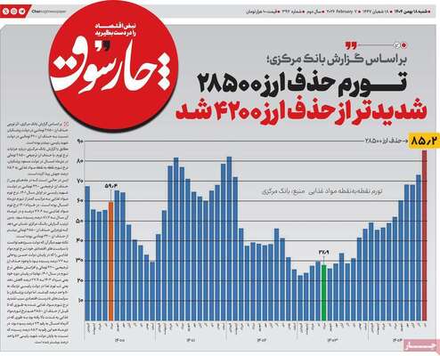 صفحات نخست روزنامه‌های شنبه ۱۸ بهمن ۱۴۰۴