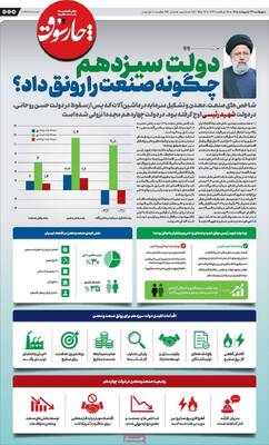 صفحات نخست روزنامه‌های چهارشنبه ۲۳ اردیبهشت ۱۴۰۵