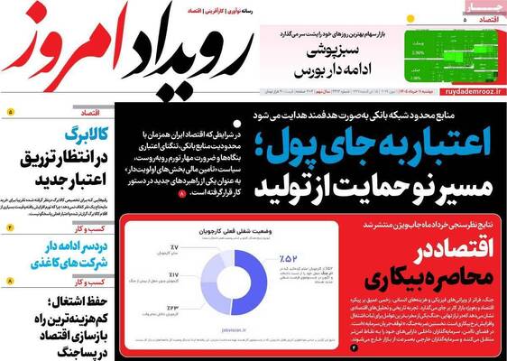 صفحات نخست روزنامه‌های دوشنبه ۱۱ خرداد ۱۴۰۵
