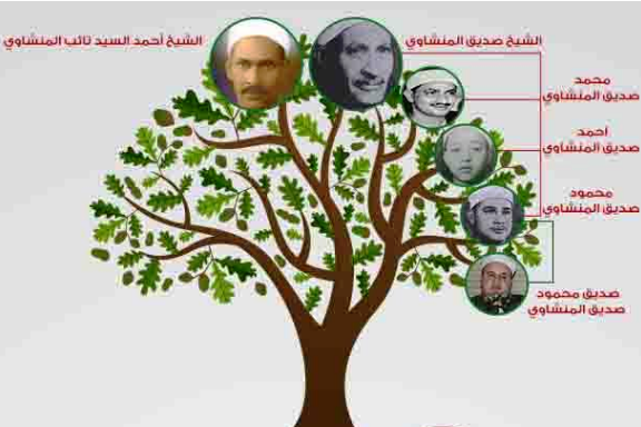 La famille Menshawi et la grandeur du Coran La famille Menshawi et la grandeur du Coran