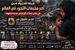 Plus d'un million de Rohingyas dans les camps de réfugiés au Bangladesh