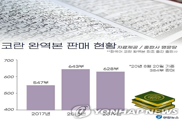 Muslim di Korsel, Dari Popularitas Jilbab Seorang Selebriti hingga Menyambut Terjemahan-Terjemahan Alquran