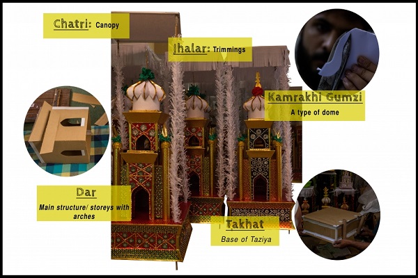 Menilik Tradisi Takziyah di India