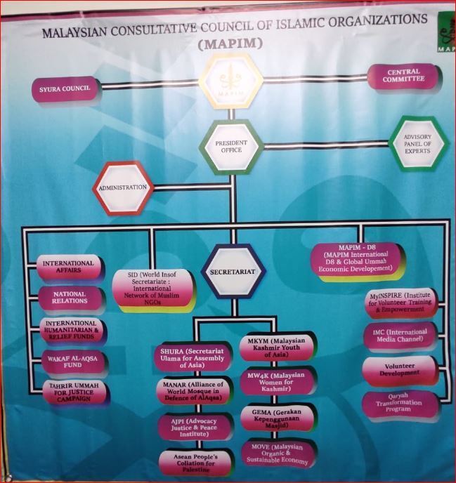 Mengundang Organisasi MAPIM Malaysia untuk Berpartisipasi dalam Pameran Alquran di Teheran