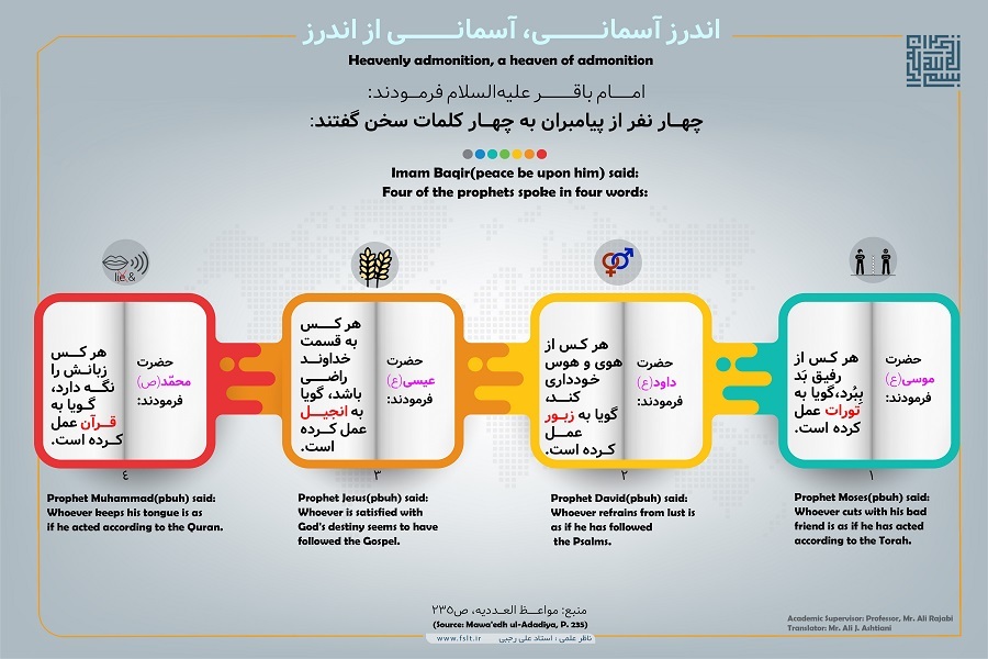 Ekstrak Pengetahuan-Pengetahuan Ilahi dalam Isyarat 4 Nabi + Infografis
