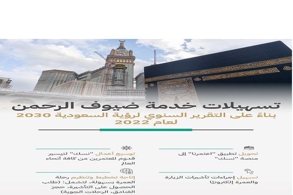 Suudi Arabistan’ın Beytül Haram hacılarını karşılama programları
