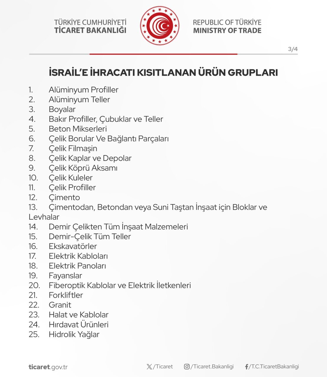 Türkiye İsrail'e 54 ürünle ilgili ihracat kısıtlaması getirdi