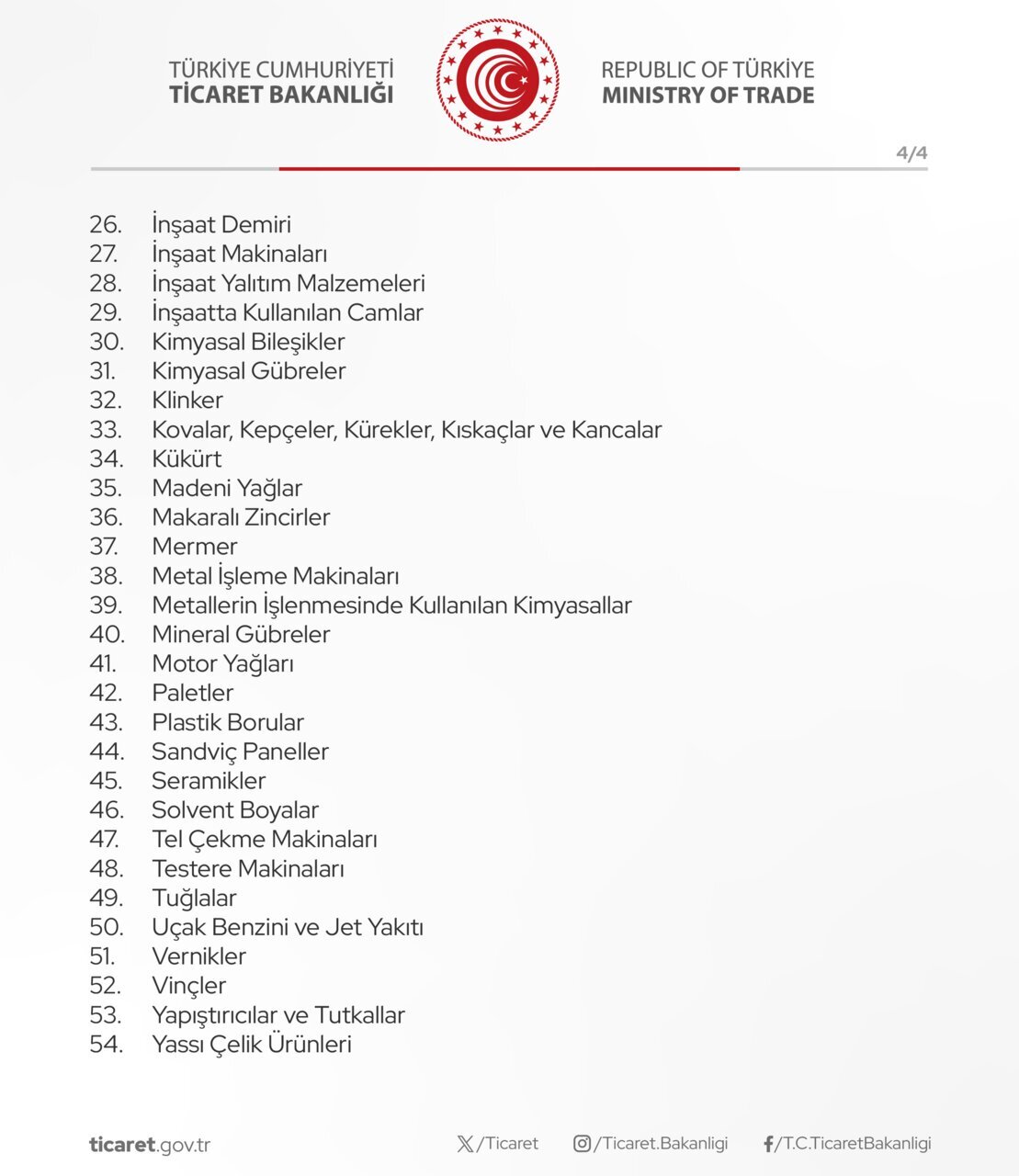 Türkiye İsrail'e 54 ürünle ilgili ihracat kısıtlaması getirdi