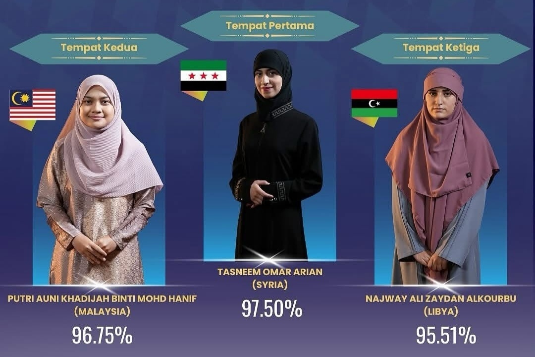 Malezya Uluslararası Kur’an yarışmasında dereceye girenler açıklandı