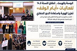 Bosna Hersek’te “Vakıf Günleri” programının 14. dönemi düzenleniyor