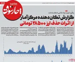 صفحات نخست روزنامه‌های دوشنبه ۶ بهمن ۱۴۰۴