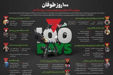 اطلاع‌نگاشت | ۱۰۰ روز طوفان
