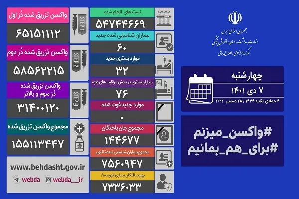 ثبت روز بدون فوتی کرونایی