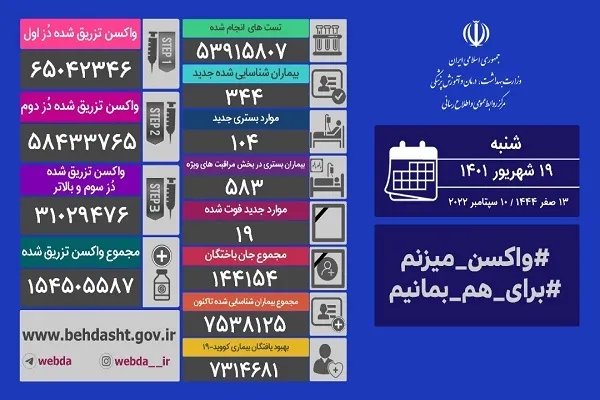 تعداد شهرهای قرمز کرونایی صفر شد