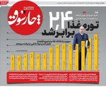 صفحه نخست روزنامه‌های دوشنبه ۷ مهر ۱۴۰۴