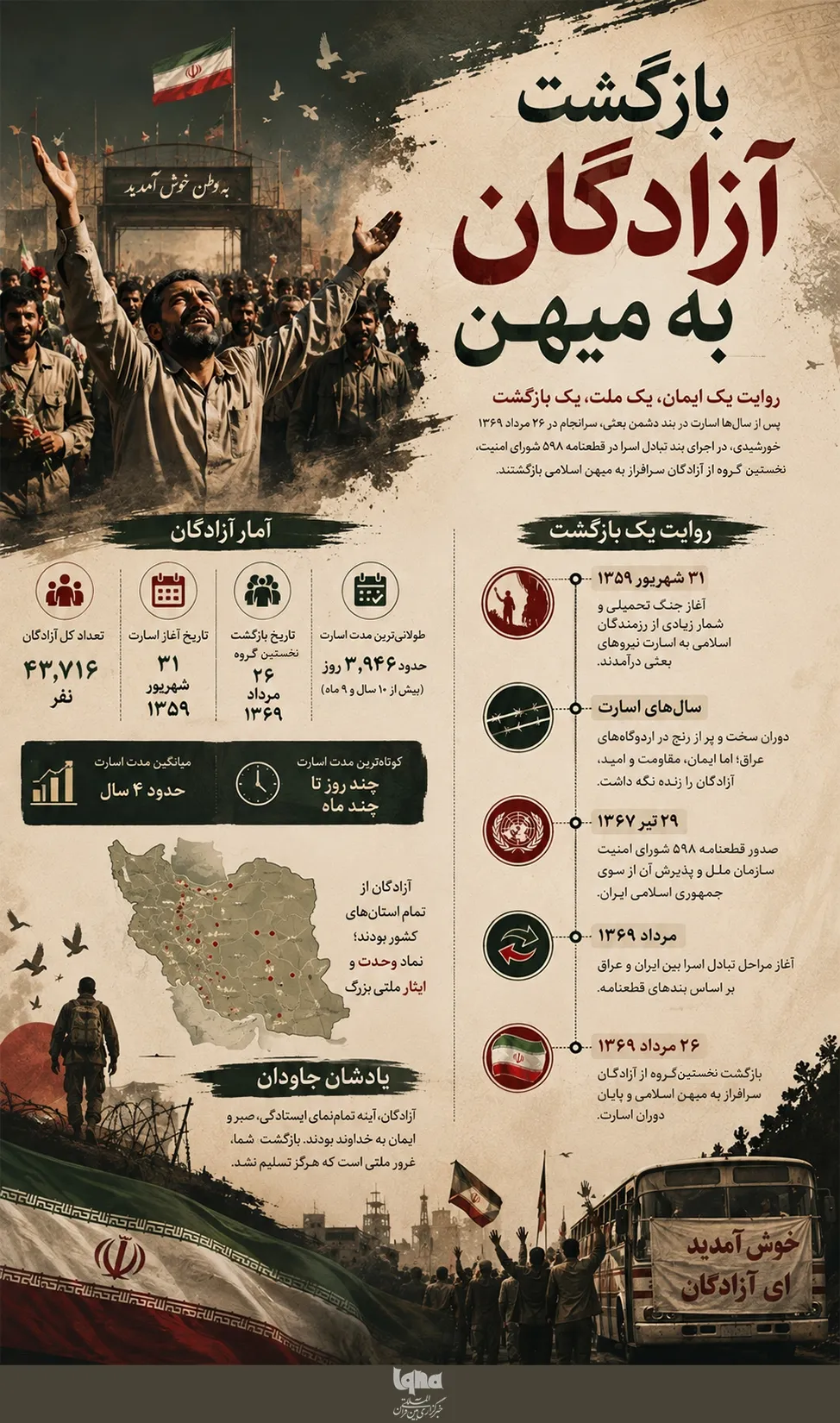 اینفوگرافی سالروز بازگشت آزادگان به میهن