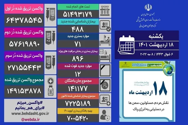 4 شهر نارنجی کرونایی