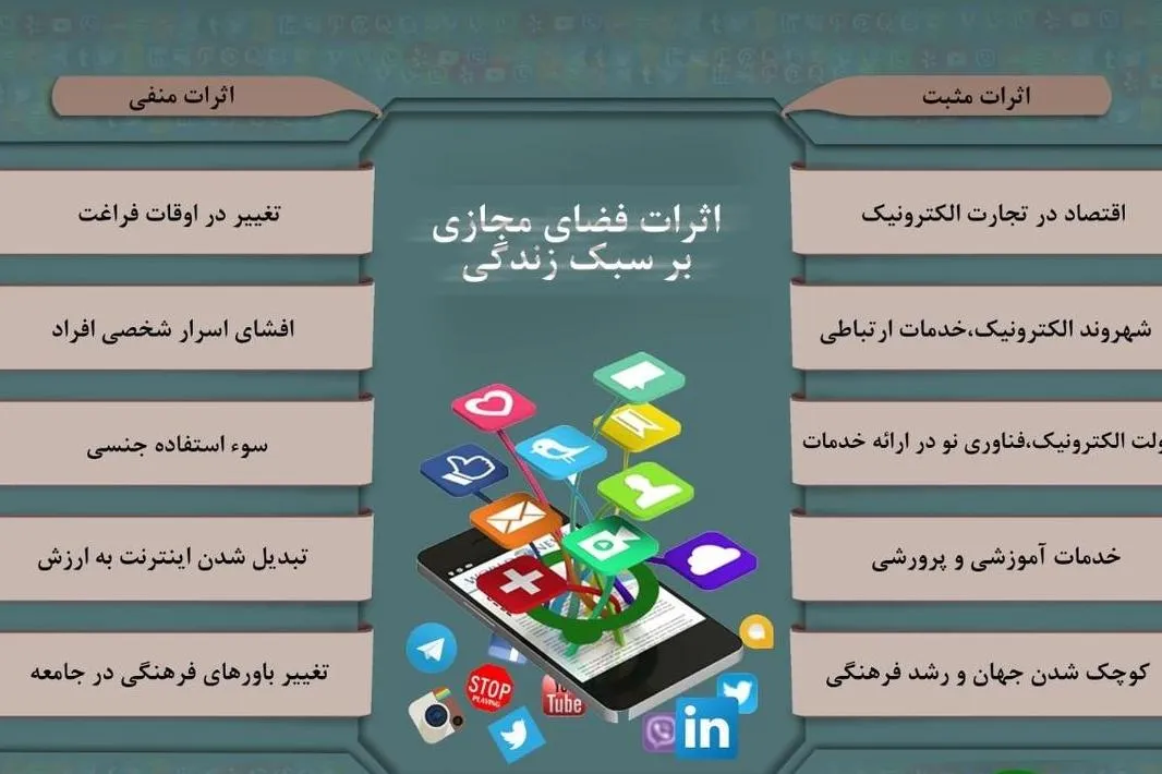 فضای مجازی و اثری که بر سبک زندگی می‌گذارد