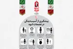 اطلاع‌نگاشت | نکات ضروری جهت پیشگیری از آسیب در تجمعات انبوه