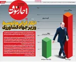 صفحه نخست روزنامه‌های دوشنبه ۲۰ مرداد ۱۴۰۴