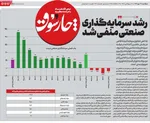 صفحه نخست روزنامه‌های یکشنبه ۲۷ مهر ۱۴۰۴