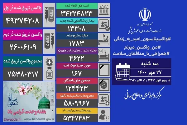 تزریق 75 میلیون دز واکسن در کشور