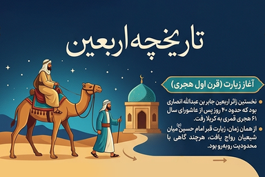 اطلاع‌نگاشت | تاریخچه اربعین